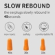 EP-HR003 Colored Corded PU Foam Earplugs-slow rebound